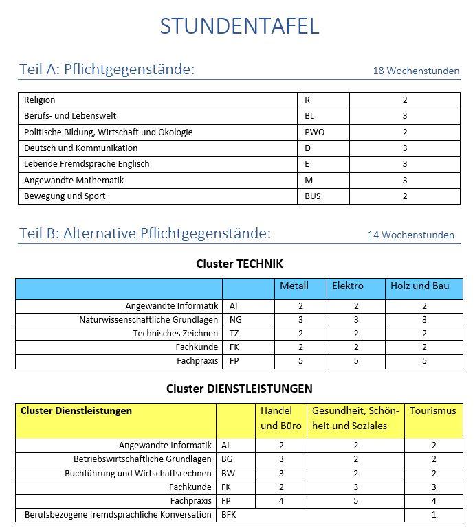 Stundentafel allgemein